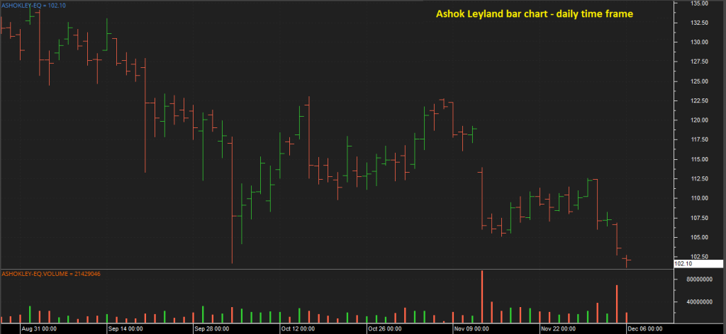 Types Of Charts Used In Technical Analysis - Aim Arrow