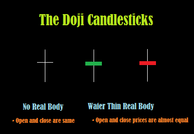 Doji - Single Candlestick Pattern