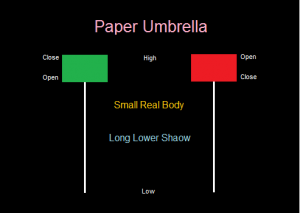 Paper Umbrella Candlestick
