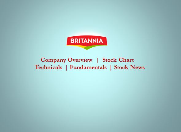 Britannia Industries Ltd. - Aim Arrow