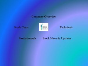 Infratel - Company Overview, Stock Chart, Technicals, Fundamentals, Stock News & Updates