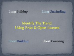 Open Interest & Price - Long Buildup, Long Unwinding, Short Buildup, Short Covering
