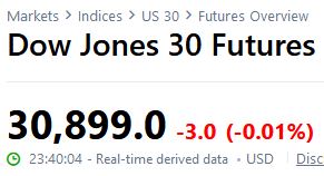 Dow Futures live on 12 Jan 2021