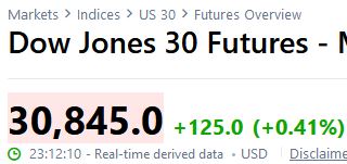 Dow Futures live on 19 Jan 2021