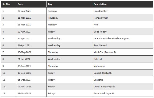 Market Trading Clearing Holidays For The Calendar Year 2021 NSE 