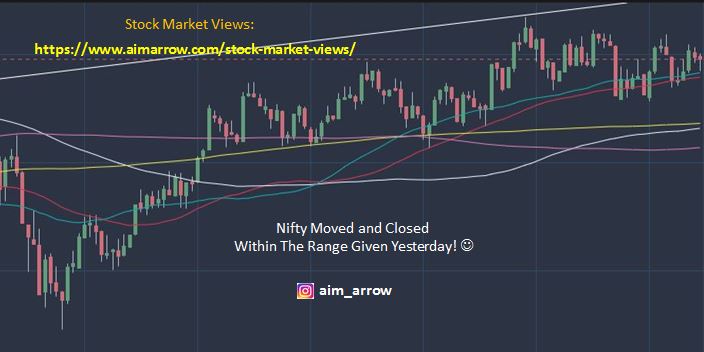 Nifty Intraday Chart on 14 Jan 2021