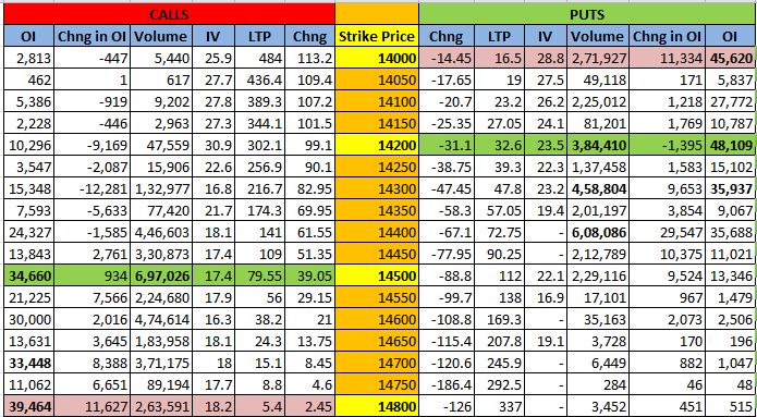 Nifty OI as on 11 Jan 2021 for 14 Jan 2021 Expiry
