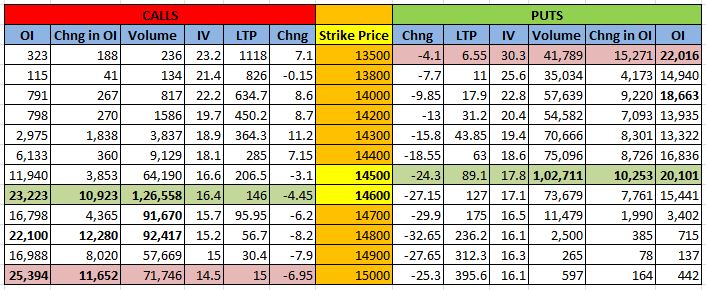 Nifty OI as on 14 Jan 2021 for 21 Jan 2021 Expiry