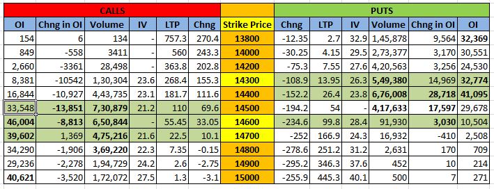 Nifty OI as on 19 Jan 2021 for 21 Jan 2021 Expiry