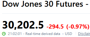 Dow Jones Futures price