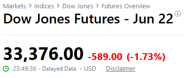 dow jones futures