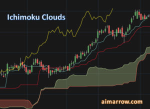 Ichimoku Clouds
