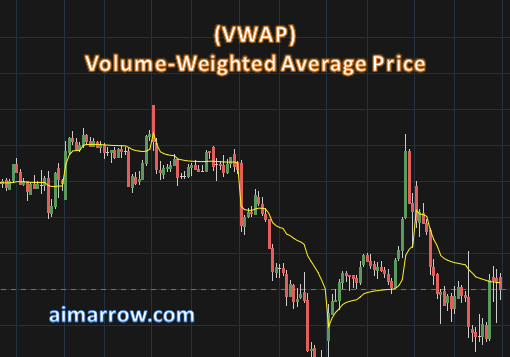 VWAP plotted on a chart