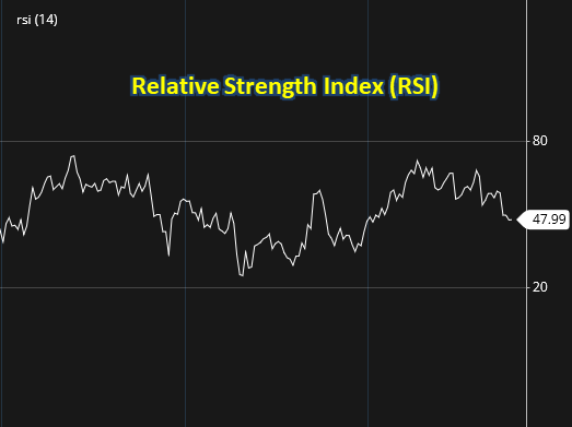 Relative Strength Index (RSI) Technical Indicator